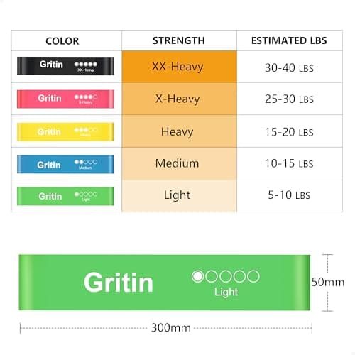 Gritin Resistance Bands, Set of 5 Skin-Friendly Resistance Exercise Band — view 2