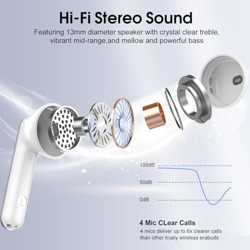 Wireless Earbuds, Bluetooth 5.4 Earphones HiFi Stereo, 14mm Drivers with Big Bass, 40H Bluetooth Headphones with 4 ENC Noise Cancelling Mic, IP7 Waterproof Ear Buds Comfortable Fast Charging Silver — view 2