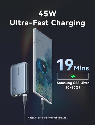 VENTION 65W USB C Plug Fast Travel Charger 2C1A with UK/EU/US Plug Adapter — view 3