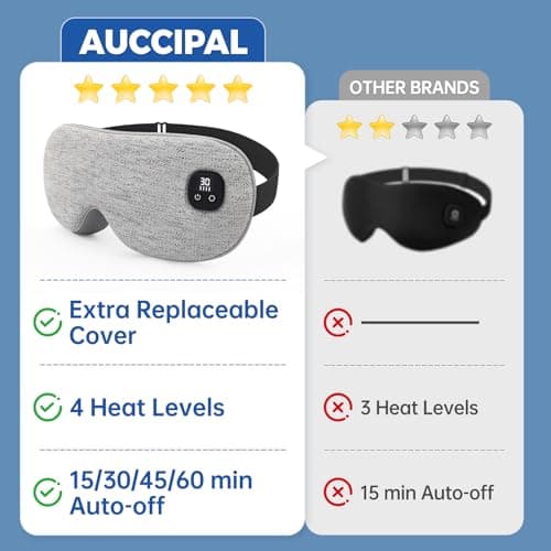 Cordless Heated Eye Mask for Dry Eyes, Electric Warm Eye Compress with 4 Heat Levels 4 Time Settings, 1000mAh Rechargeable Eye Heating Pad with 2 Detachable & Washable Covers (White, Grey) — view 2