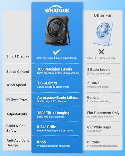 WHATOOK Mini Desk Fan, USB-C Rechargeable 2000mAh, 100 Speeds, Ultra-Slim — view 3