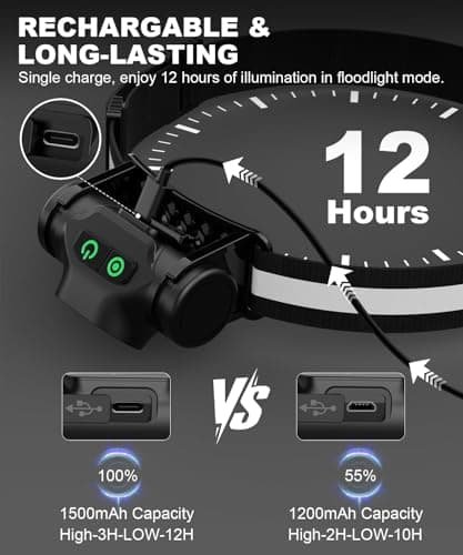 AdamStar Rechargeable Head Torch 3Packs, Detachable Waterproof Handheld Torches Led with Lightweight Reflective Strip Design, 4 Modes, Magnetic Base, Motion Sensor for Kids Adults Emergency, Hard Hat — view 3