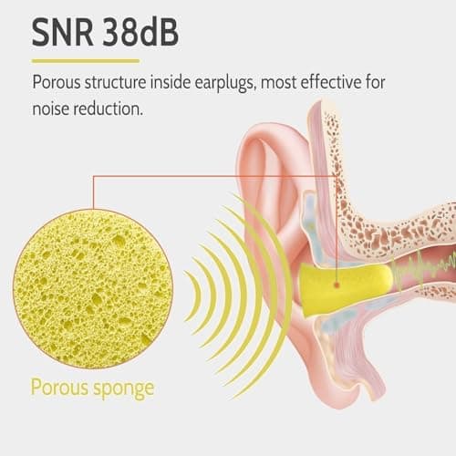 30 Pairs Ultra Soft Foam Ear Plugs, 38dB SNR Noise Reduction Earplugs for Sleeping Hearing Protection Travel Study Concentration Construction Site (Yellow, One Size) — view 2