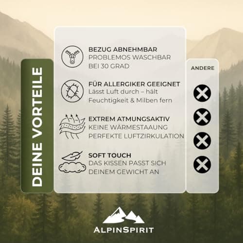 AlpinSpirit Camping and Travel Pillow [100% Cotton] Ultralight Memory Foam Pillow, Washable at 30 Degrees, Small Pack Size, Travel Pillow, 40 x 30 cm, Lightweight & Compact for Outdoors, Camping — view 2