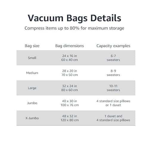 Amazon Basics Multiple Vacuum Compression Zipper Storage Bags with Hand Pump, 6-Pack (2 Jumbo, 2 Large, 2 Medium), Transparent — view 3