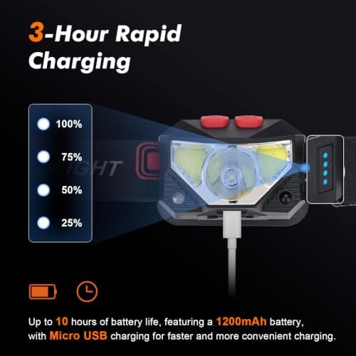 GRIFEMA Rechargeable Head Torch, LED Headlamp with Motion Sensor, 8 Modes — view 2