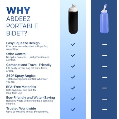 ABDEEZ Portable Bidet - 380 ML Leakproof Freshness Solution for On-The-Go Hygiene | Collapsible & Expandable Design | Ideal for Travel, Camping (Ivory, Standard) — view 3