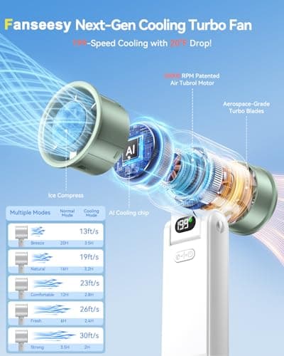 Fanseesy Portable Handheld Turbo Fan with Ice Cooler, 199 Speed Personal Fan,5500mAh Rechargeable,20H Cooling Time,20000 RPM Powerful Silent Motor, Summer Essential for Travel/Outdoor/Office,White — view 2