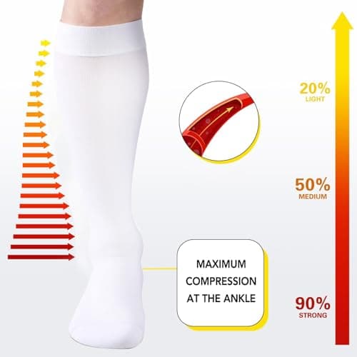 3 Pairs Compression Socks for Women Men, Calf Support Pressure Stockings, 15-20 mmHg Sports Sock for Flying Travel Yoga Nurses Running — view 3