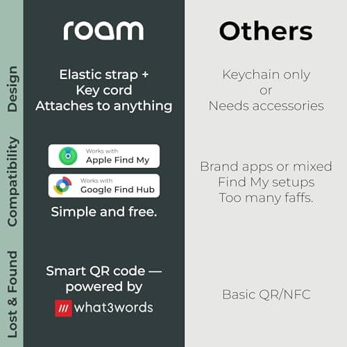 ROAM SMART TRACKER Bluetooth Item Locator: iOS & Android Compatible — view 4