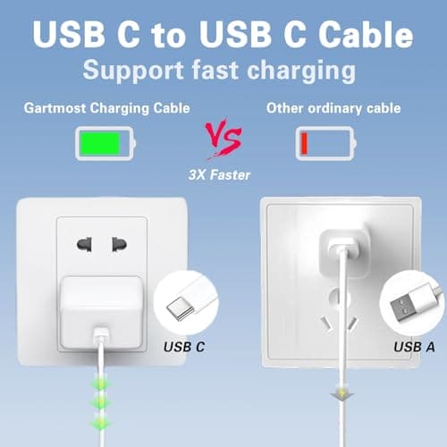 Gartmost 5Pcs USB C to USB C Fast Charging Cable, Data Transfer【5x200CM】 — view 4