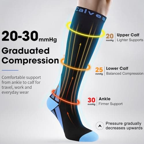 2 Pairs Compression Socks for Women and Men, 20-30 mmHg Flight Socks — view 2