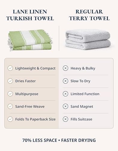 LANE LINEN Turkish Beach Towel 2 Pack, Oversized Towels 39"x71", Cotton Rich Lightweight Beach essentials For Women, Large Pool Towel, Absorbent & Quick Dry, Sand Free - Jade Lime — view 3