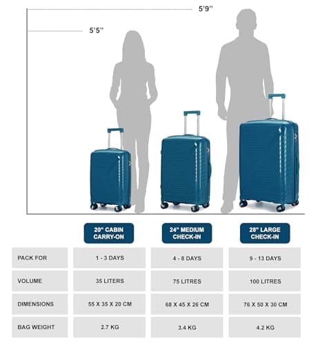 Aerostar Carry-on 20" Lightweight PP Hard Suitcase, Hand Luggage 4 Wheel & TSA Lock, 55x35x20cm | Accepted All Airlines easyjet, RyanAir, British Airways (Navy Blue, 35 litres) — view 6
