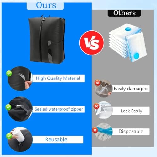 Vacuum bags for Clothes and Travel, 17L Reusable TPU Vacuum Storage Bags with Airtight Seal, IP67 Waterproof Nylon Organizer Vacuum Travel Space Saver Bags for Suitcases and Backpacks — view 4