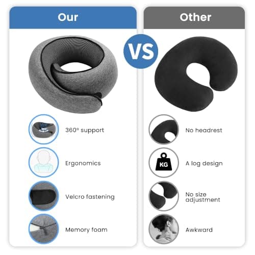 Daitore Travel Pillow Memory Foam 360°Neck Support Pillows Removable Breathable Neck Pillow Airplane with Storage Bag for Car Flight Sleep Train Travel Essentials — view 5