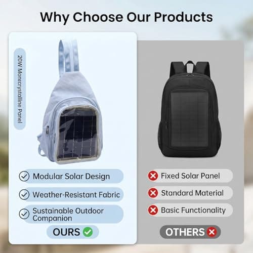 ASHATA 20W Solar Panel Backpack with USB Port for Hiking Camping — view 3
