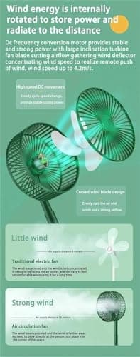 Telescopic Folding Fan - 2024 New Portable USB Rechargeable Collapsible Desk Fan for Travel, Silent Stand up Fan Wireless Folding Oscillating Compact Floor Standing Fans for Dorm ＆ Bedroom (WHITE) — view 2