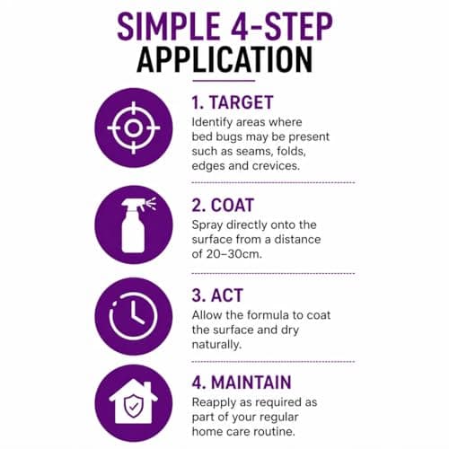Bed Bug Spray – Pesticide-Free Polymer Formula for Mattresses, Upholstery & Home Fabrics, Non-Staining Household Surface Treatment Spray — view 4