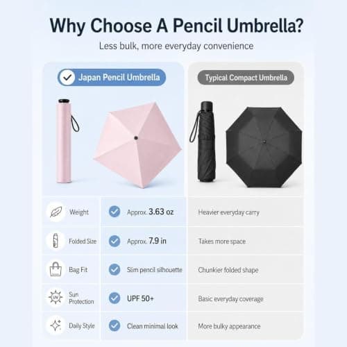 Folding Rain Umbrella UPF 50+ UV Protection Portable Parasol — view 5