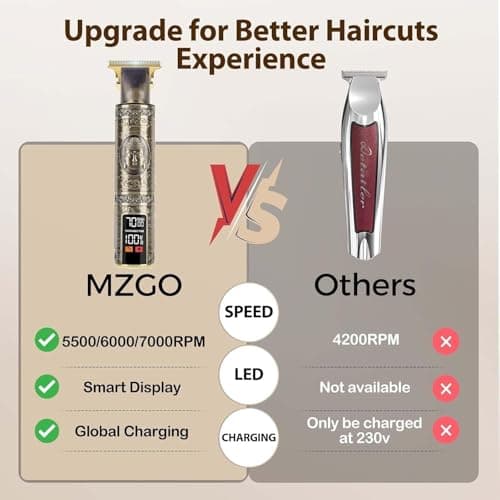 Beard Trimmer Men and Hair Clippers Men, Professional Cordless Hair Trimmer with LCD Display, Precision Detailer, Long-Lasting Battery for Haircuts & Grooming, Gifts for Men — view 6