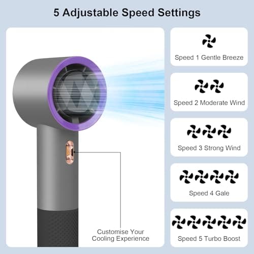 Hittriu Portable Handheld Turbo Fan, High-Speed Turbo Portable Fan with Digital Display, Cooling Chip 5 Wind Gears, 12000RPM, for Summer, Travel, Commute,Outdoor (Silver-grey) — view 3