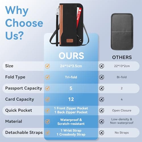 Looxmeer Passport Holder, RFID Blocking Family Travel Wallet with 2 Straps — view 2