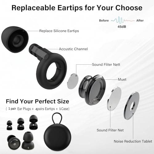 Ear Plugs for Sleeping Noise Cancelling, 45dB Noise Reduction Silicone Earplugs with Case and 4 Pairs Eartips for Studying Working Concert Travel — view 4