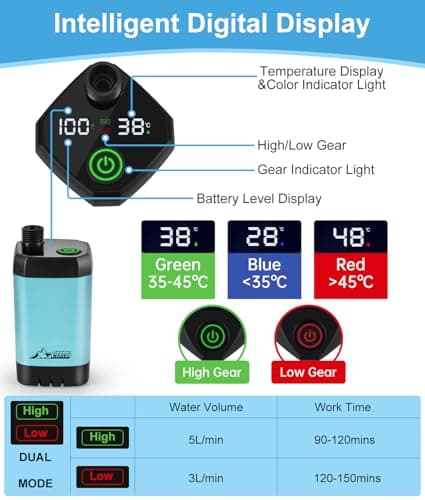 WADEO Portable Camping Shower, [10 Days Runtime] Rechargeable Battery Shower Pump, Outdoor Shower Kit for Beach, Pet, Travel, Car — view 3