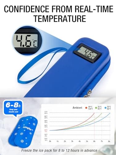 Leng Ke Insulin Cooler Travel Case TSA Approved, Temperature Display Peptide Case, Portable Insulin Pen Cooler Travel Case for Ice Pack, Travel Diabetic Supplies (Blue) — view 3