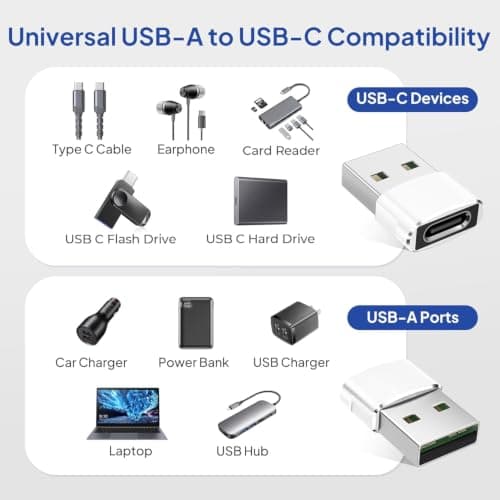 Elebase for iPhone 17 Air Pro Max Adapter,USBC Car Charging Cable Adapter — view 3