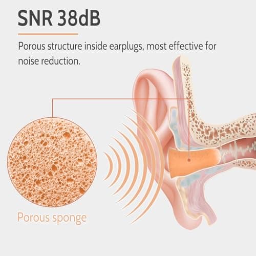 60 Pairs Ultra Soft Foam Ear Plugs, 38dB SNR Noise Reduction Earplugs for Sleeping Hearing Protection Travel Study Concentration Construction Site (Pink, One Size) — view 2