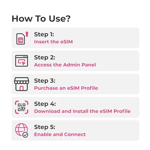 GL.iNet SIMPoYo Physical eSIM, 8 Profiles, 4G/5G Global, for Travel Routers — view 4