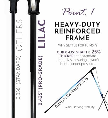 LILAC Mini Compact Folding Umbrella, Travel Pocket Rain Sun UPF 100+ UV — view 4
