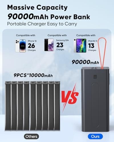 90000mAh Power Bank Portable Charger 30W Fast Charging Large Capacity Powerbank with LED,Compatible with iPhone/iPad(Red) — view 5
