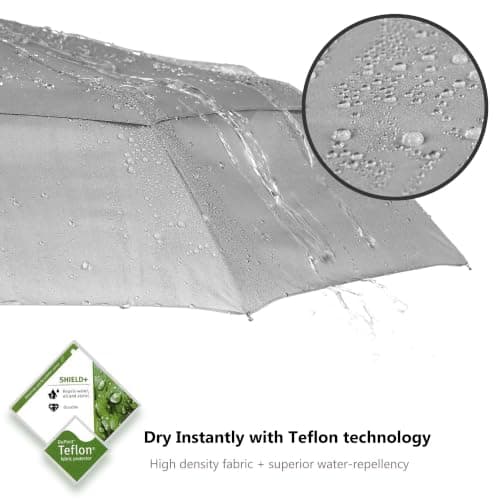 Ergonauts Travel Umbrella Windproof Vented Double Canopy – Teflon Coating, Ergonomic Handle & Protective Sleeve – Portable Compact Foldable Lightweight Design and High Wind Resistance (Grey) — view 3