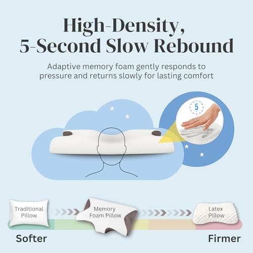 Straame Memory Foam Neck Pillow, Butterfly Shape, 14/9cm Dual Height, White — view 6