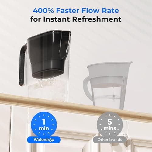 Waterdrop PT-05BL-L Water Filter Jug, 3 Months, 2.5L, NSF Certified, Black — view 3