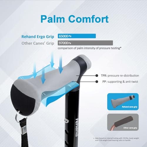 Rehand walking Cane - Foldable, Adjustable, Collapsible Walking Canes for Men & Women, Heavy Duty All Terrain Tip, with Travel Bag | Walking Sticks for Seniors & Adults — view 4
