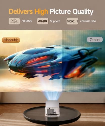 Mini Projector 4K Support, Native 1080P Magcubic Smart Portable Projector — view 3