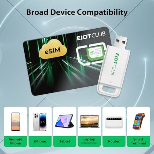 EIOTCLUB eSIM Adapter & Reader Kit, for iPhone, Android, SIM Slot to eSIM — view 3