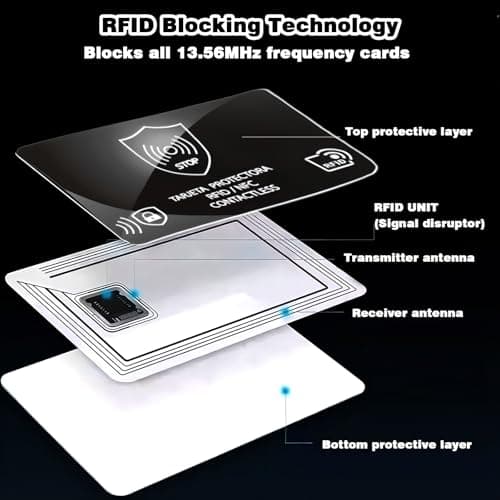 NICECONE 6 Pack RFID Blocking Cards,Ultra Thin Anti-Theft Credit Card Protector,NFC Blocker for Wallets – Contactless Card Shield for Debit & Passport Security,Entire Wallet Protection for Men Women — view 3