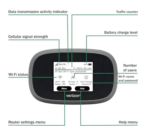 Verizon Wireless Jetpack Inseego MiFi 8800L | Free VPN Mobile Hotspot for Travel | 4G Mobile Portable WiFi | Unlocked Globally | Near 5G Speed up to 1200 Mbps | EVDO-LINK Bundle (Base) — view 2