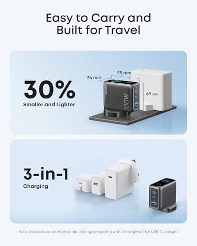 Anker 100W USB C Charger, 3-Port GaN, Smart Display, Touch Control — view 4