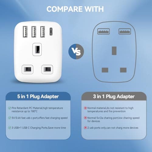 UK to India Plug Adapter,SHUOMAO Grounded UK to 3 Pin India Travel Adapter — view 3