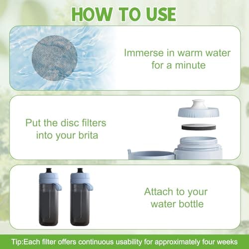 Setgoold 6 Pack Micro Disc Water Filter Discs Replacement for Bottles — view 5