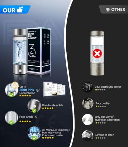 2026 NO.1 Upgraded Hydroh Hydrogen Water Bottle Uk【48h H₂ Power – Zero Perm】Hydro Water Bottle【3000PPB H₂ – 3x w/SPE/PEM】100% Leakproof NCE Nano Electrolysis【Silver】 — view 4