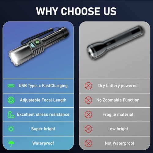 Torch Rechargeable 2 Pack, Torches Led Super Bright 1,000,000LM Flashlight — view 6