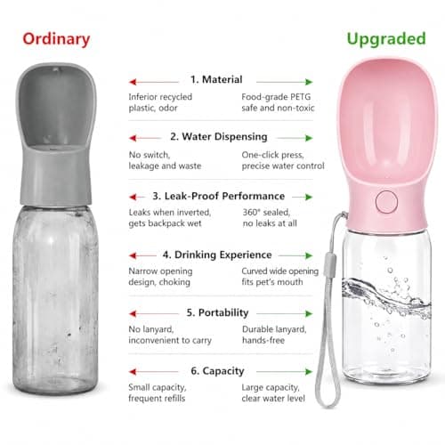 Dog Water Bottle, 350ml Sakura Pink Leak Proof Portable Dog Travel Water Bottle, 2-in-1 Puppy Water Dispenser & Dog Bowl, for Walking Hiking, Food Grade Dog Water Fountain Gift for Outdoor Pets — view 6