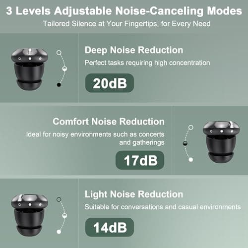 TECKNET 3-Mode Silicone Ear Plugs, 20dB SNR Noise Blocking — view 3